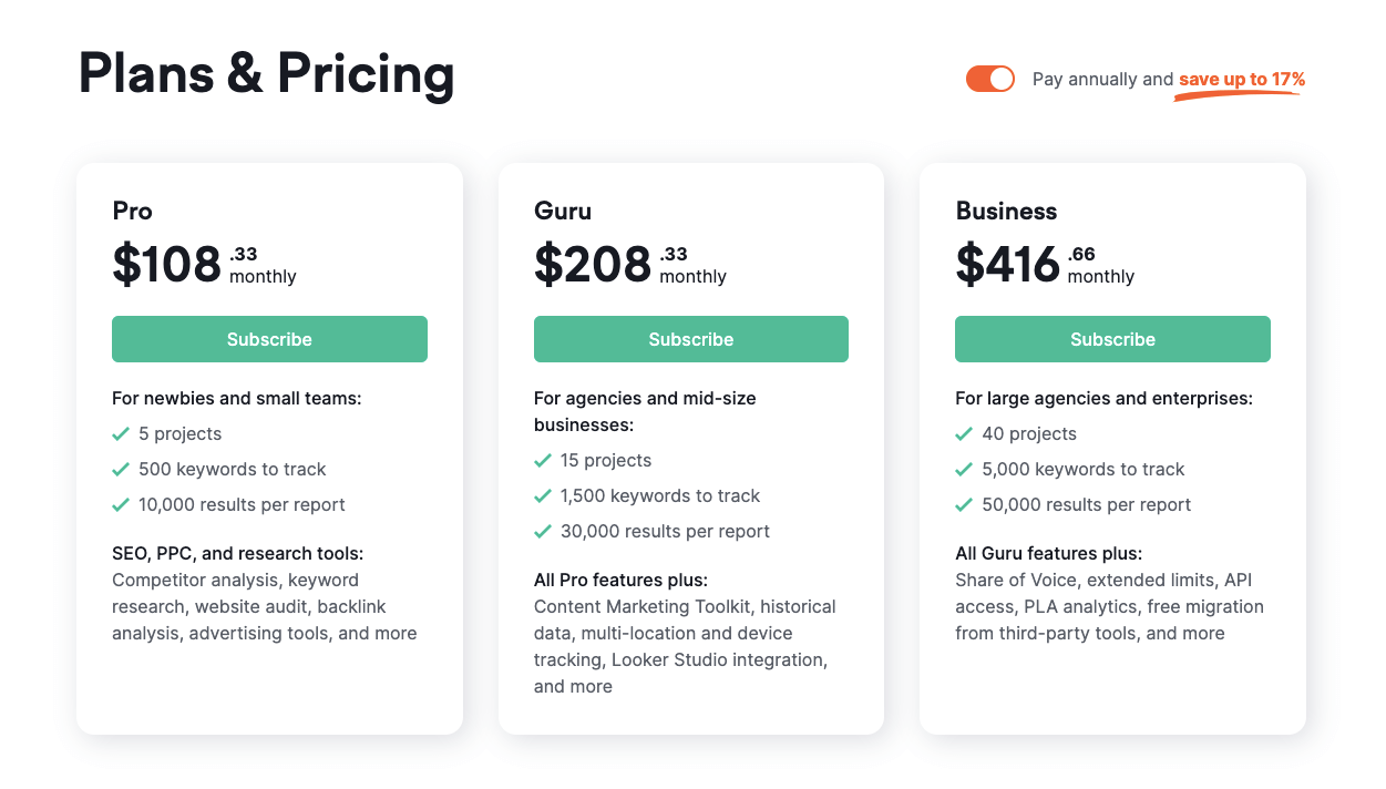 Semrush plan pricing market burner