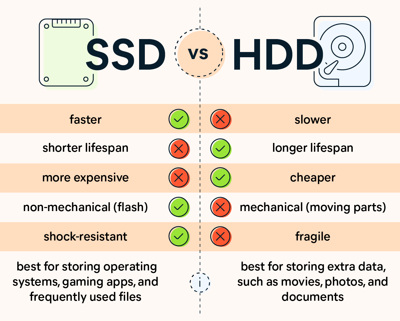 ssd vs hdd market burner